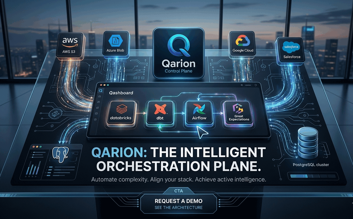 Qarion Control Plane orchestration overview